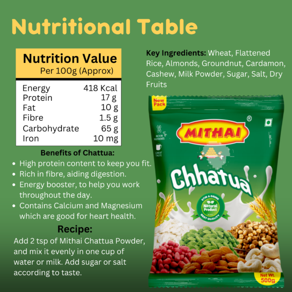Chhatua - No Sugar - Image 2