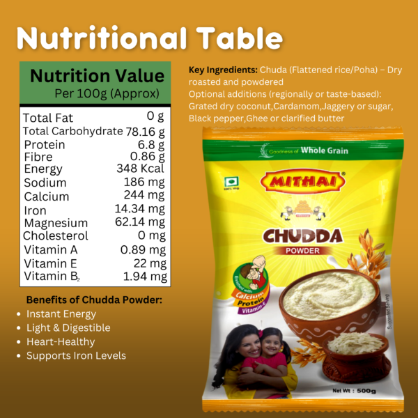 Chuda Powder - Image 2