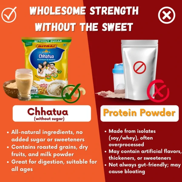 Chhatua - No Sugar - Image 3